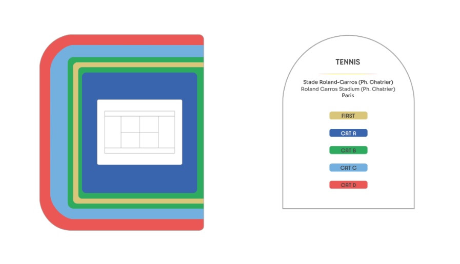 Roland Garros Stadium - Tennis, Paris, France / Roland Garros Stadium - Tennis, Paris, France Venue Seating Plan