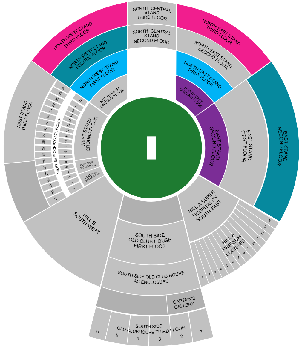Arun Jaitley Cricket Stadium, Delhi , India / Arun Jaitley Cricket Stadium, Delhi , India Venue Seating Plan
