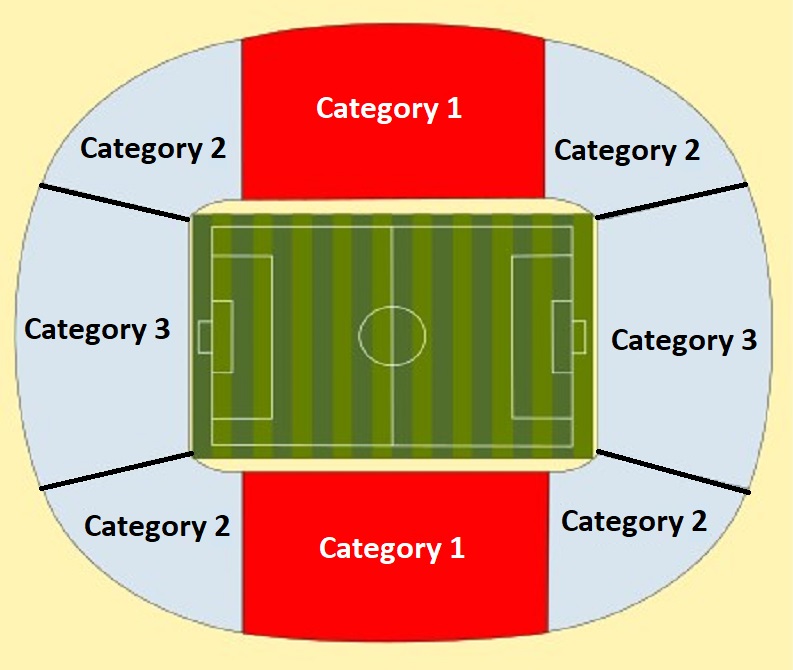 Puskas Arena, Budapest, Hungary Seating Plan